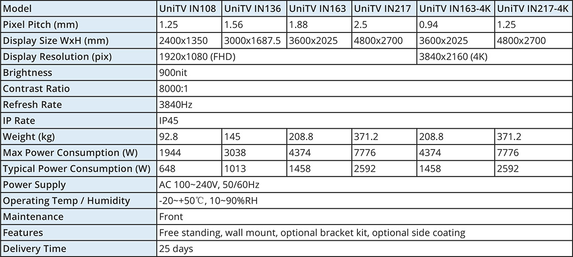 UniTV Indoor specs.jpg