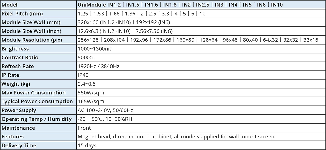 UniModule Indoor specs.jpg