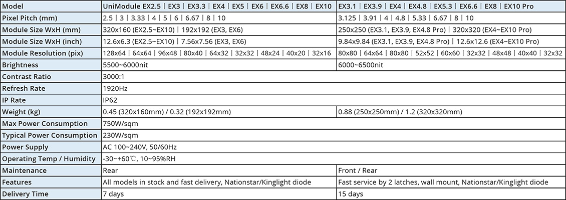 UniModule Outdoor specs.jpg